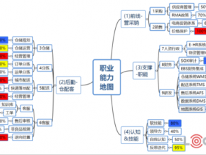 职业玩家经理：探索生涯模式成长路径与策略深度解析