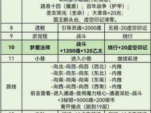 《木水火土之谜：第20关全面攻略通关秘籍》