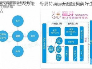 蜜芽最新进入方法：母婴特卖，开启宝贝美好生活