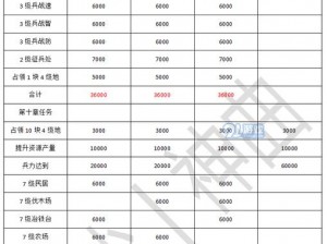 国志战略版功勋兑换攻略详解：功勋获取与运用全览