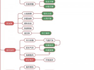 熔炉密林在Steam上的搜索方法及攻略介绍