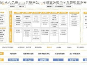 国内永久免费 crm 系统网站，提供高效客户关系管理解决方案