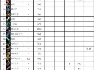 深渊地平线：装备属性推荐策略全解析