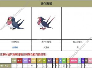 口袋妖怪复刻大王燕：选择最佳性格与详细配招解析