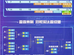 雷霆杯荣耀之战：王者荣耀赛程全解析