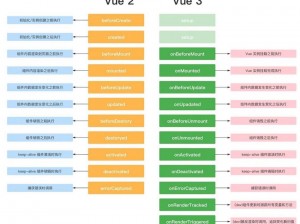 vue 成熟 40 岁，前端框架的行业标杆