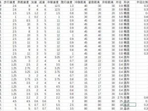 全面战争传奇：不列颠王座全兵种数据览表