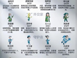 揭秘自我：探索16personalities人格测试的深度解析（中文版）