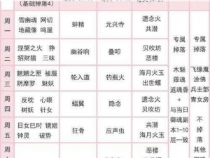 全面解析图掌握阴阳师最新御魂掉落大全，精准推荐式神搭配攻略