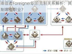 FGO降临者Foreigner职阶克制关系解析：其究竟能压制哪些职业？