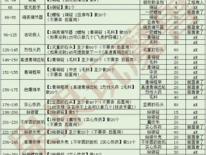 魔兽世界怀旧服wlk寻找控制器任务攻略大全：完成寻找控制器任务全步骤解析