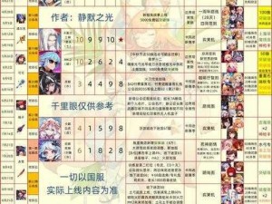 坎公骑冠剑暗萝饰品搭配指南：优化你的角色战力与战斗风格