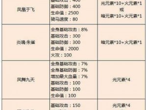 御龙在天手游坐骑品质分类及选择分析