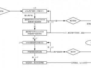 关于Dota自走棋的新手宝典：从入门到精通的全面教程