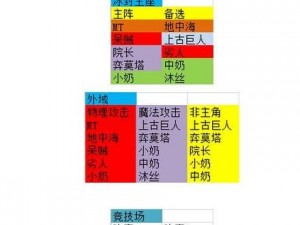 我叫MT2竞技场英雄排行榜：掌握核心控制角色的关键排名