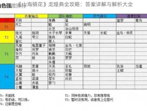 《山海镜花》龙煌典全攻略：答案详解与解析大全