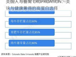 美国人与畜禽 CROPROATION：美味与健康兼得的高蛋白选择