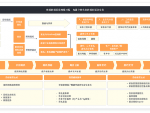 一款专为成人打造的永久免费 CRM，集客户管理、销售跟进、数据分析于一体