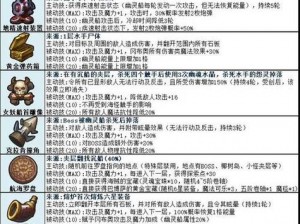 不思议迷宫者号建造秘籍：积分材料全面汇总与攻略指南