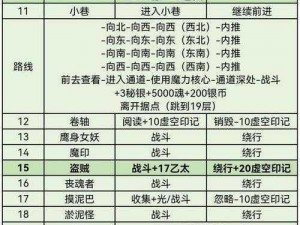 迷失之地2：穿越幽暗森林——第关完全攻略