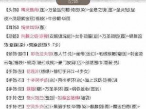 奇迹暖暖公主级第14章第关高分搭配攻略：达成完美S评级解密指南