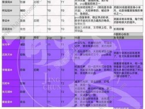 《炼仙传说》进阶指南：仙灵系统深度解析与实战应用攻略