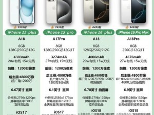 中国成熟 iphone 的性能评测版本即将开放：性能卓越，值得期待