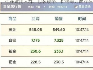 国产 999与美产 999的成分与适用症状相同，但在适用人群、包装规格、价格等方面存在差异