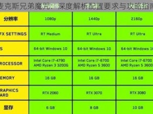 麦克斯兄弟魔咒：深度解析配置要求与攻略指南