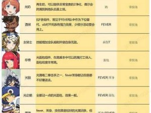 世界弹射物语蘑仔核心技能优先升级攻略：解析技能升级顺序与策略