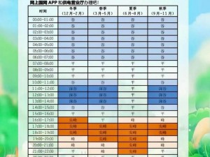 家庭理论电费 2024 最新，智能电表让电费管理更轻松