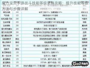 魔力宝贝手游战斗技能等级更换攻略：提升技能等级方法与步骤详解