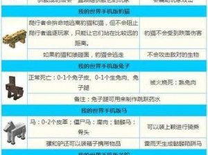 北极熊驯服与骑行攻略：我的世界北极熊驯服方法与骑乘步骤详解