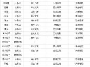 问道手游宠物技能系统详解：技能种类与运用策略全面解析