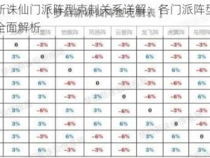 梦幻新诛仙门派阵型克制关系详解：各门派阵型互克之道全面解析