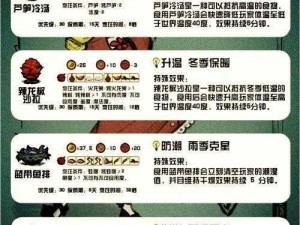 饥荒生存宝典：猪王的重要性与秘密代码攻略指南