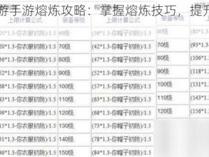 梦幻西游手游熔炼攻略：掌握熔炼技巧，提升装备属性教学