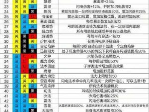 魔渊之刃全方位职业套装装备攻略：最优搭配揭秘与强力套装推荐汇总