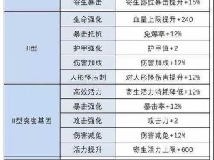 明日之后：半感染者天赋职业据点界面全览解析