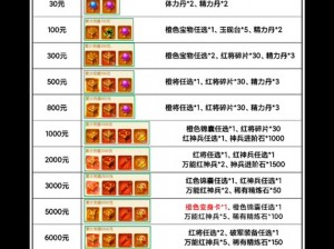 揭秘国杀名将传：武将合击技能激活全攻略指南