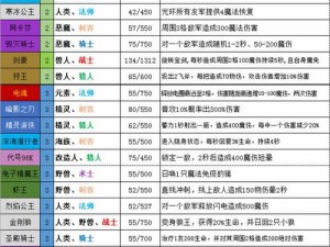 梦塔防自走棋：全面攻略装备合成指南