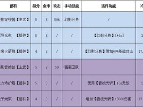 全民飞机大战烈焰铠甲新装备解析：特性优势及获取途径介绍