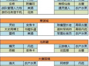 神武手游新手攻略大全：入门技巧与策略指南