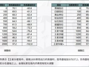 王者荣耀助威徽章全攻略：使用方法及兑换指南，轻松提升战力风采展荣耀风采