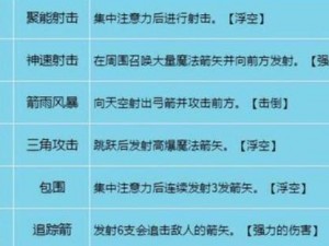 龙之谷手游弓箭手武器解析：深度探讨弓箭长弓与弓的运用与特性