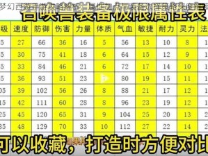 梦幻西游手游攻略解析：属性加点与装备选择策略深度解读