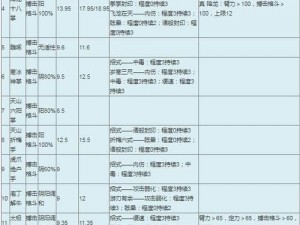 金庸群侠传2：自创武功威力如何？揭秘独门绝技的强大之处