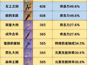 原神浪影阔剑武器深度解析与图鉴介绍：探索其性能外观及搭配优势