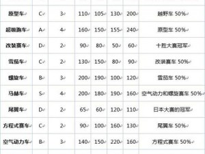 冲刺赛车物语2新手攻略详解：入门指南与前期玩法解析