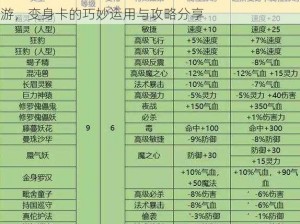 梦幻西游手游变身卡实用攻略：助力你畅游梦幻西游，变身卡的巧妙运用与攻略分享